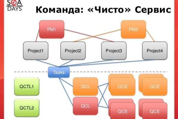 Hydra маркетплейс