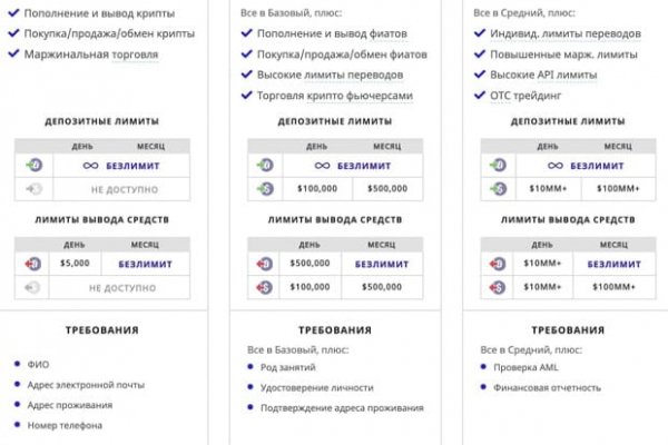 Забыл пароль кракен