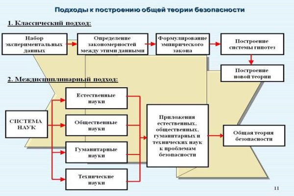 Кракен через обычный браузер