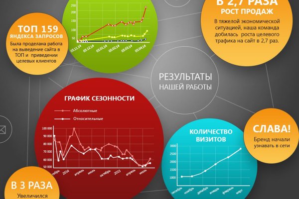 Ссылки на сайт солярис тг