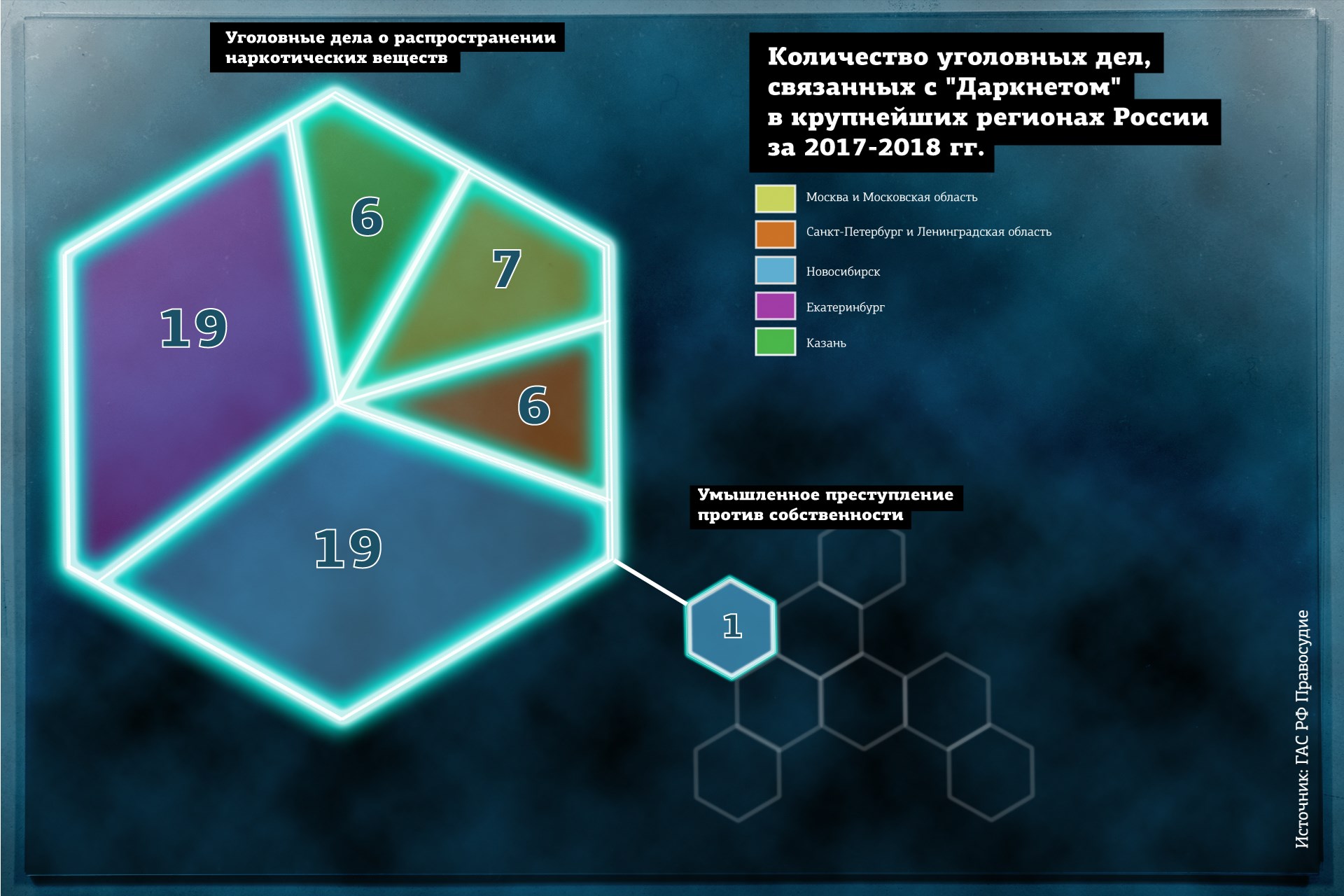 Гидра даркнет рынок